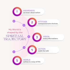 The Spiritual Trajectory to a Safer World img-04-free-img.jpg
